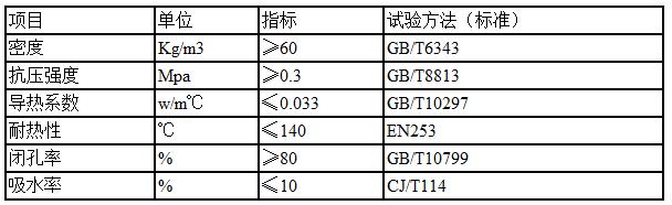 外滑動PROBURN免费破解